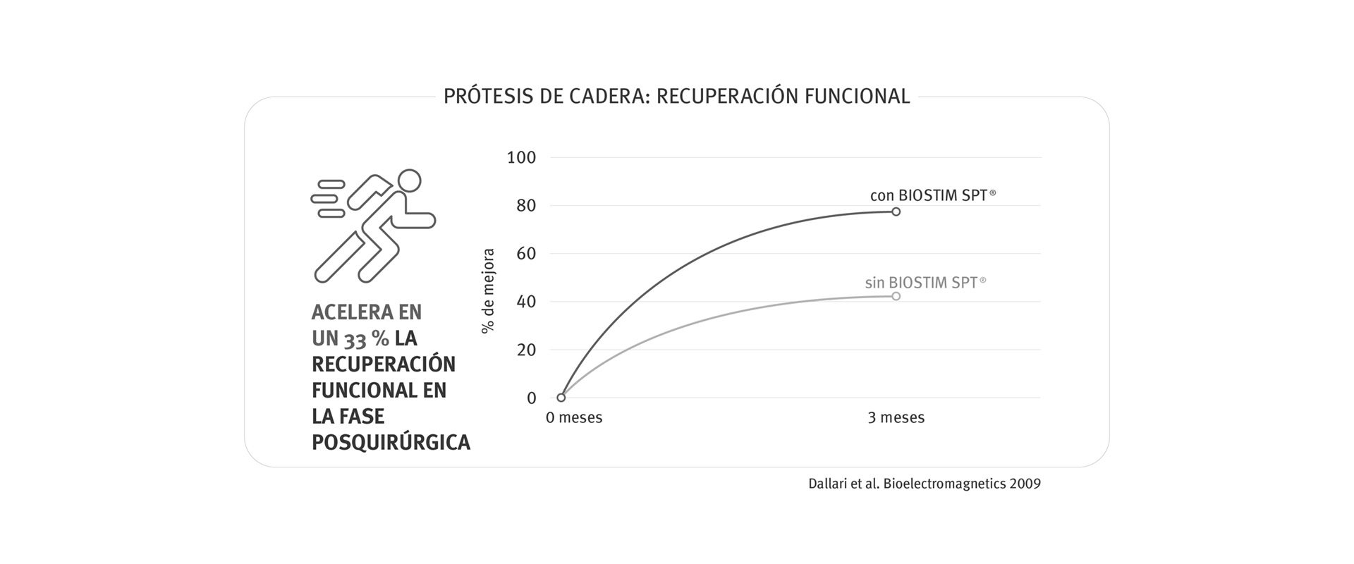 1-BIOSTIM-SPT_3